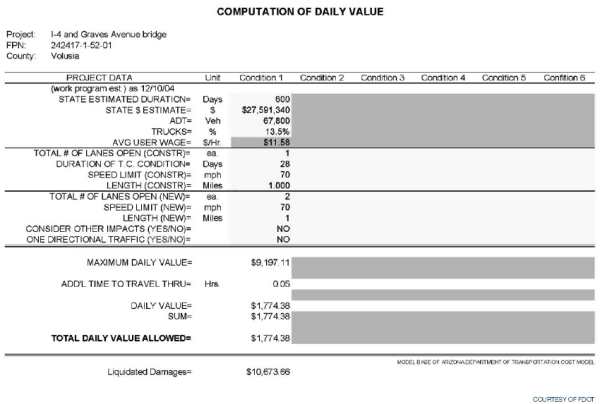 Table of Computation of Daily Value.