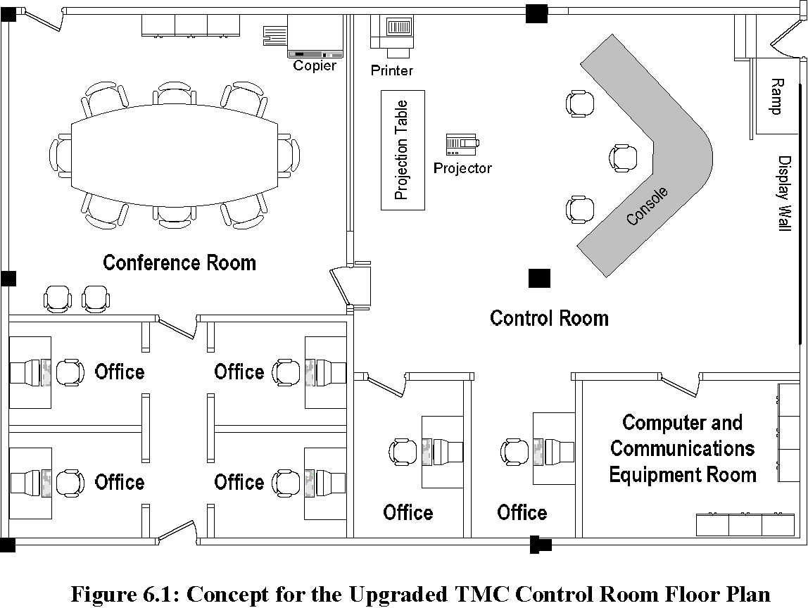 Concept for the upgraded TMC control room floor plan