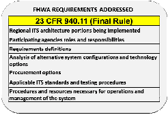 23 CFR 940.11