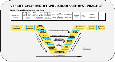 Vee will address SE best practice