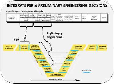 FSR supported on left side of Vee