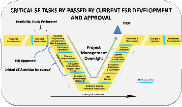 FSR doesn't cover entire Vee