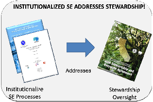 Institutionalize SE to address stewardship agreement