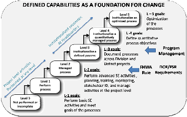 Define capabilities first