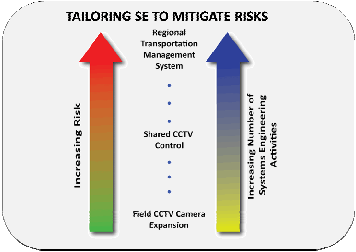 Tailor SE to mitigate risk