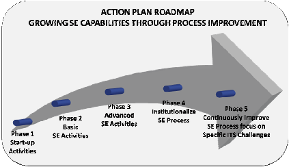 action plan roadmap