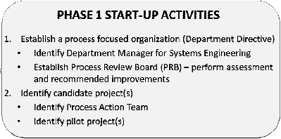 phase 1 start up