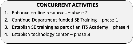 concurrent activities