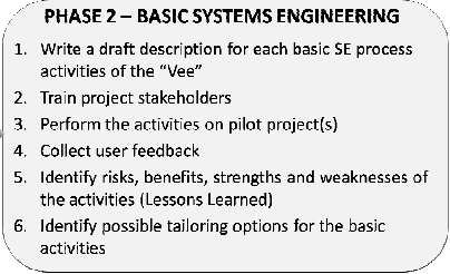 phase 2 basic systems engineering