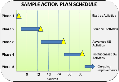 sample action plan schedule