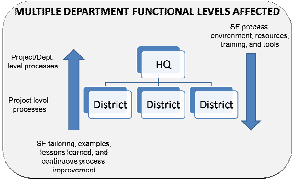 multiple departments impacted