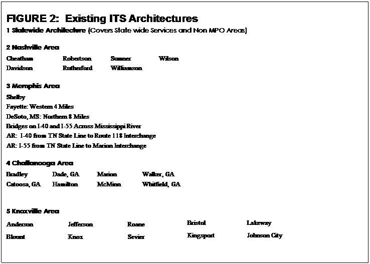 Text Box: FIGURE 2:  Existing ITS Architectures
1 Statewide Architecture (Covers State wide Services and Non MPO Areas)
2 Nashville Area
Cheatham	Robertson	Sumner	Wilson
Davidson	Rutherford	Williamson	
3 Memphis Area
Shelby	
Fayette: Western 4 Miles	
DeSoto, MS: Northern 8 Miles	
Bridges on I-40 and I-55 Across Mississippi River	
AR:  I-40 from TN State Line to Route 118 Interchange	
AR: I-55 from TN State Line to Marion Interchange	
4 Chattanooga Area
Bradley	Dade, GA	Marion	Walker, GA				
Catoosa, GA	Hamilton	McMinn	Whitfield, GA				
							
5 Knoxville Area
Anderson	Jefferson	Roane	Bristol	Lakeway	
Blount	Knox	Sevier	Kingsport	Johnson City	
					

