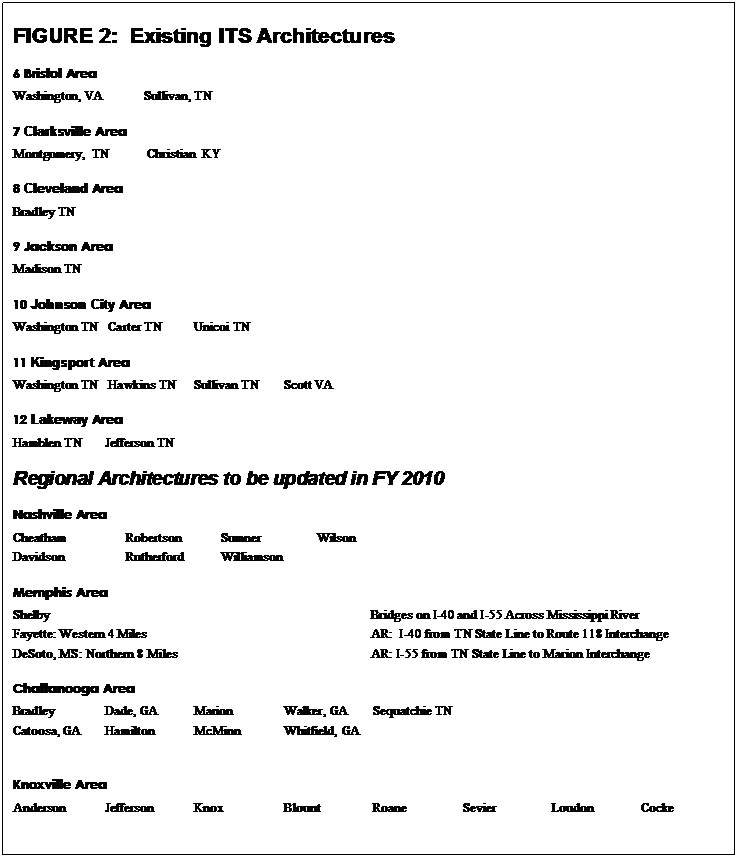 Text Box: FIGURE 2:  Existing ITS Architectures
6 Bristol Area
Washington, VA	Sullivan, TN					
7 Clarksville Area
Montgomery,  TN	Christian  KY					
8 Cleveland Area
Bradley TN							
9 Jackson Area
Madison TN							
10 Johnson City Area
Washington TN	 Carter TN	Unicoi TN					
11 Kingsport Area
Washington TN	 Hawkins TN	Sullivan TN	Scott VA				
12 Lakeway Area
Hamblen TN	Jefferson TN						
Regional Architectures to be updated in FY 2010
Nashville Area
Cheatham	Robertson	Sumner	Wilson
Davidson	Rutherford	Williamson	
Memphis Area
Shelby	Bridges on I-40 and I-55 Across Mississippi River
Fayette: Western 4 Miles	AR:  I-40 from TN State Line to Route 118 Interchange
DeSoto, MS: Northern 8 Miles	AR: I-55 from TN State Line to Marion Interchange
Chattanooga Area
Bradley	Dade, GA	Marion	Walker, GA	Sequatchie TN			
Catoosa, GA	Hamilton	McMinn	Whitfield, GA				
							
Knoxville Area
Anderson	Jefferson	Knox 	Blount	Roane	Sevier	Loudon	Cocke

