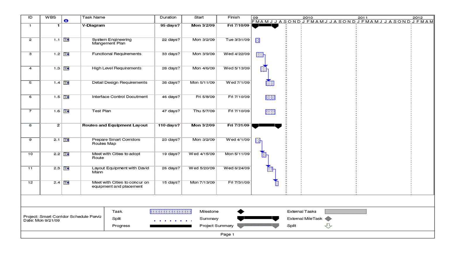 Page 1 of the Smart Corridor Schedule shows the V-Diagram and Routes and Equipment Layout tasks.