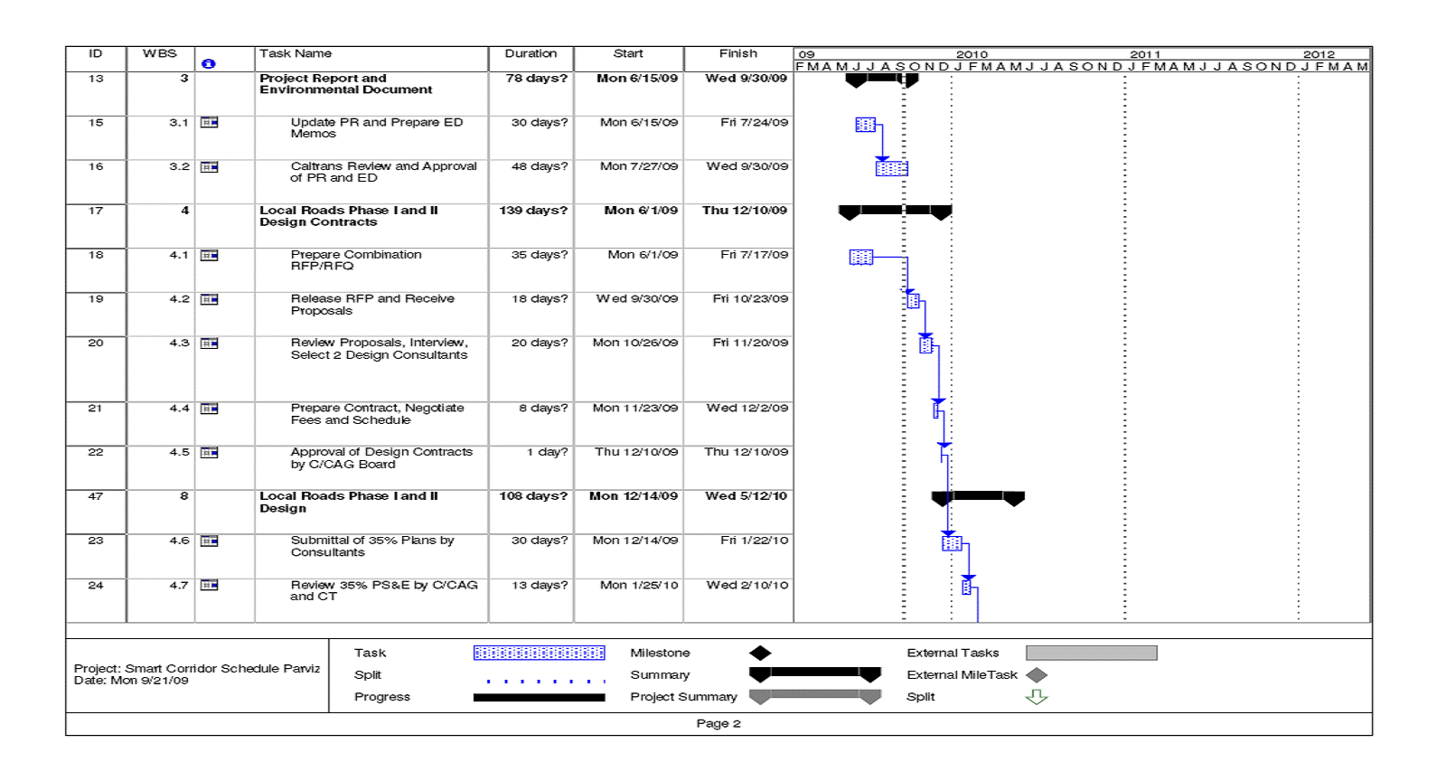 Page 2 of the Smart Corridor Schedule shows the Project Report and Environmental Document, Local Roads Phase 1 and 2 Design Contracts, and Local Roads Phase 1 and 2 Design tasks.