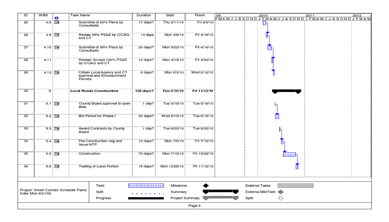 Page 3 of the Smart Corridor Schedule shows the remainder of the  Local Roads Phase 1 and 2 Design and Local Roads Construction tasks.