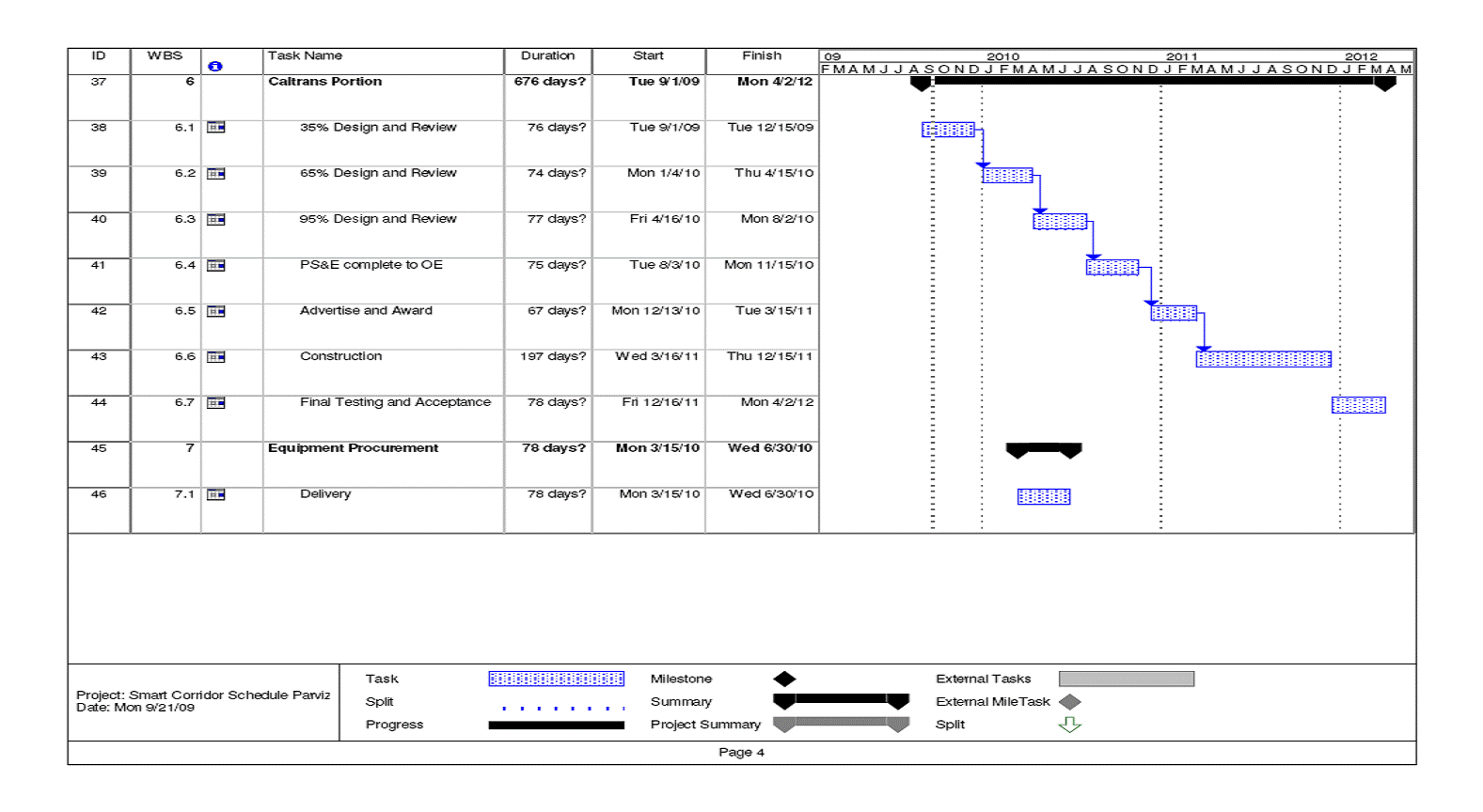 Page 4 of the Smart Corridor Schedule shows the Caltrans Portion and the Equipment Procurement tasks.