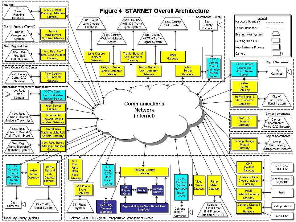 Figure 4: STARNET overall architecture