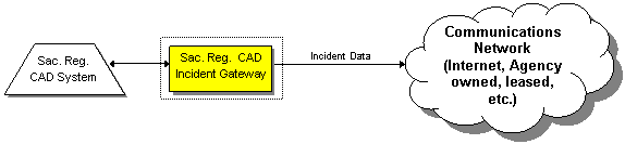 Sacramento regional fire and emergency management system CAD node