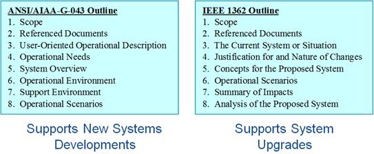 opsconceptstandards