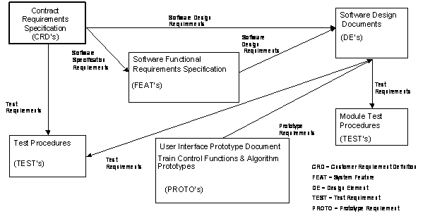 Shows NYCT ATS prototype traceability.  It  is not traced horizontally or vertically.