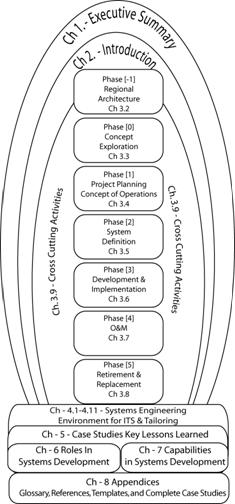 Shows the organization of the guidebook, described in detail in the accompanying text.