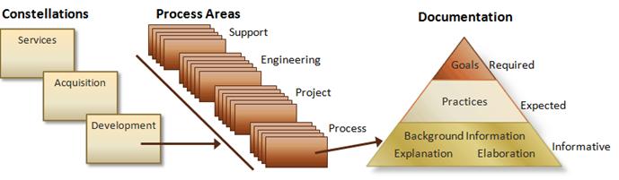 cmmi-products