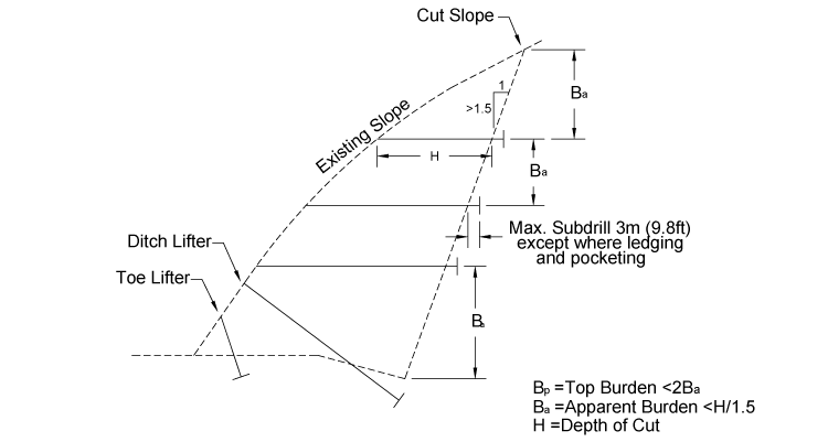 Illustration. Horizontal drilling design concept (modified from Cummings 2002).