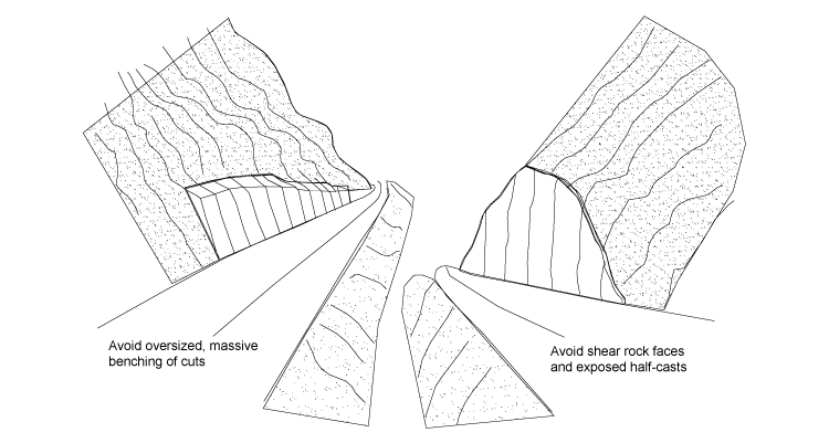 Illustration. Details of typical slope cuts to be avoided.