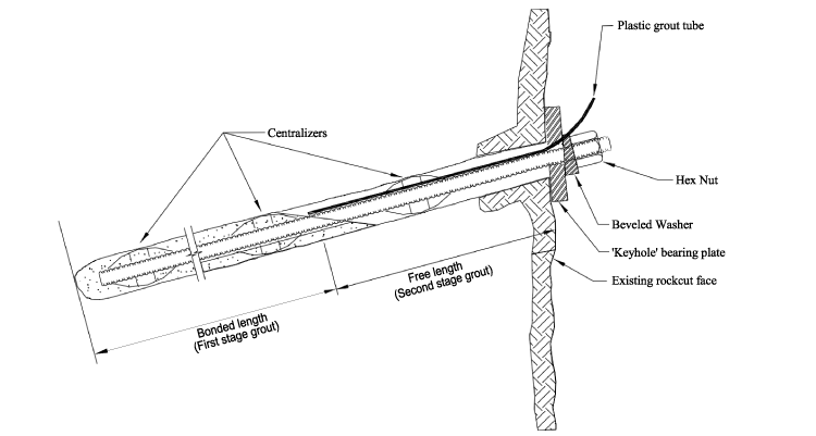 Figure 41. Illustration. Typical tensioned anchor (or rock bolt).