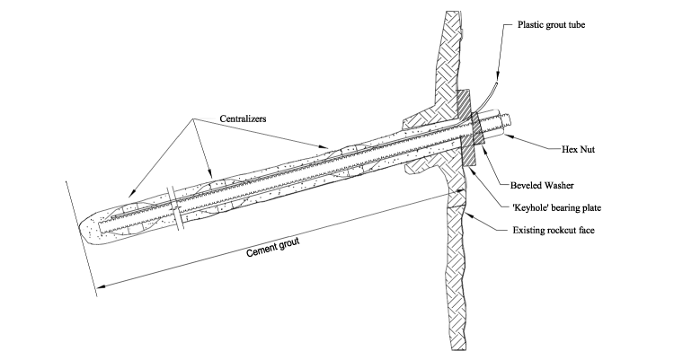 Figure 42. Illustration. Typical untensioned rock dowel.