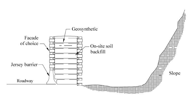 Figure 66. Illustration. A MSE wall design (modified from Transportation Research Board 1996).