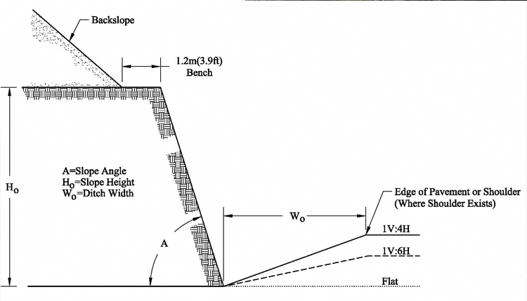 Figure 71. Illustration. Cross-section of a typical Oregon ditch design (modified from Pierson, Gullixson, and Chassie 2002).