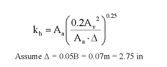 equation