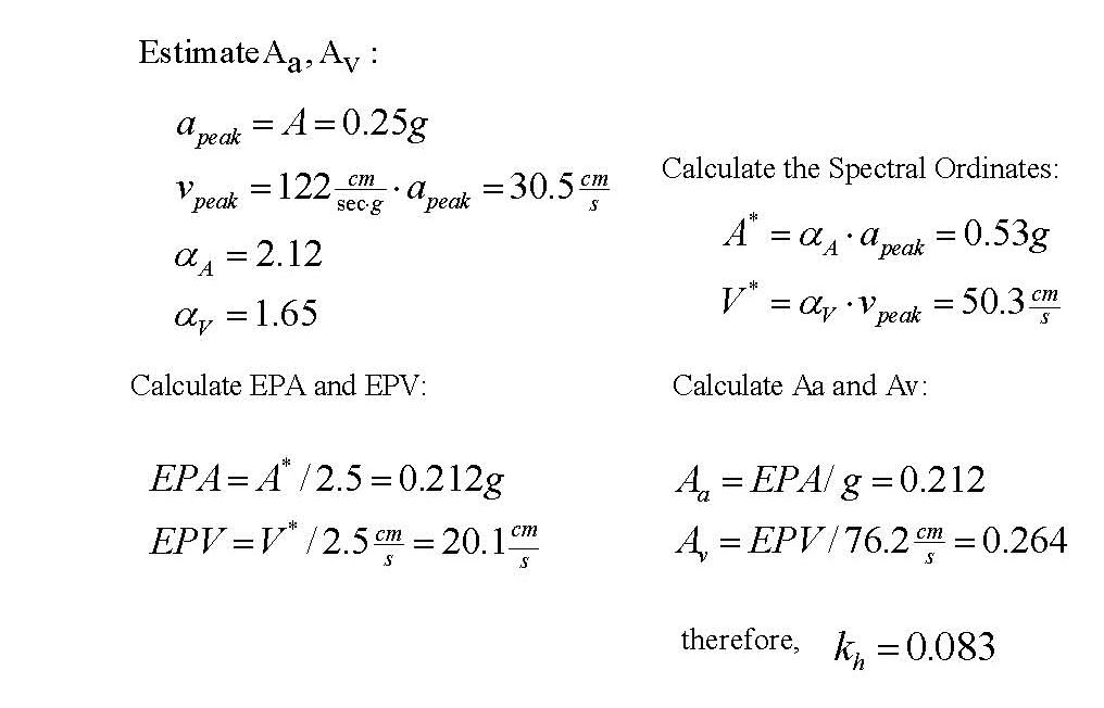 equation