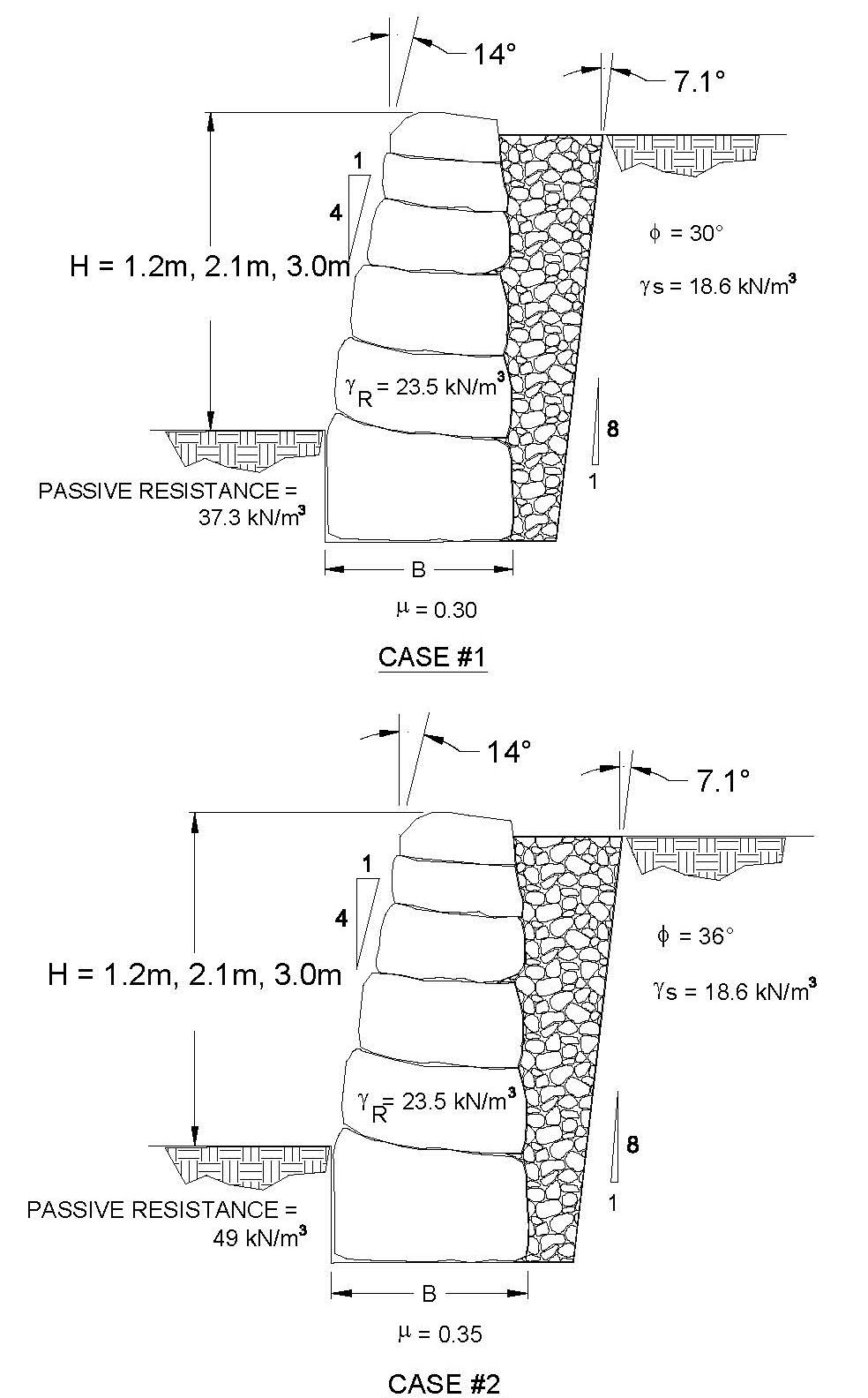 Figure 23. Graphic. Design geometry for example design Cases #1 and #2.