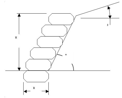 Figure 27. Equation. Corrected definition of the term "b" in Figure 18.