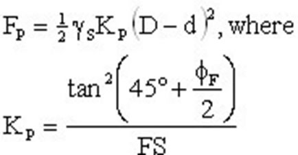 Figure 35. Equation. Evaluation of passive resistance at the rockery toe.