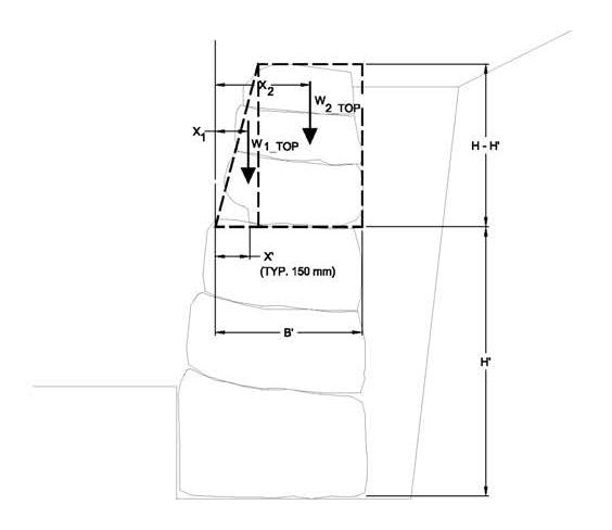 Figure 42. Graphic. Geometric relationships for determination of internal stability.