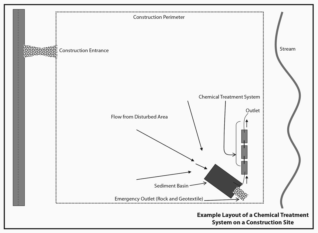 Example Layout of a Chemical Treatment System on a Construction Site