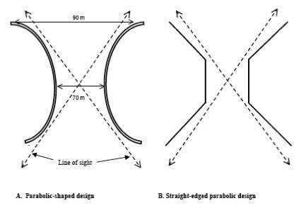 Figure 35