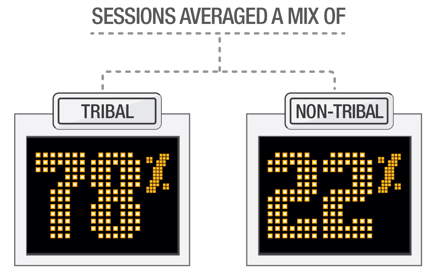 Picture image showing the number of training session participants tribal versus non-tribal.