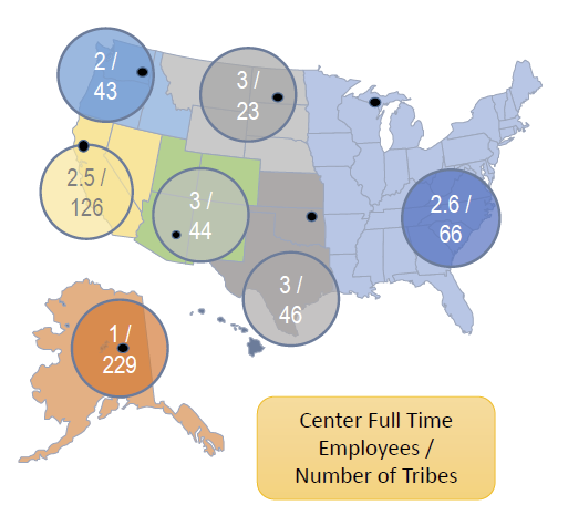 Map of regions/numbers of employees/number of centers