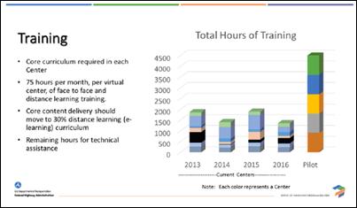 Two-Year Pilot Training chart