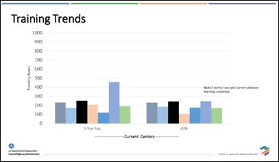 Training Trends chart