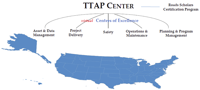 TTAP Center virtual Centers of Excellents areas of study