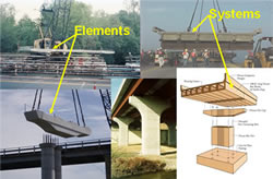 Prefabricated concrete bridge elements: Pre-cast concrete piers, abutments and deck panels.