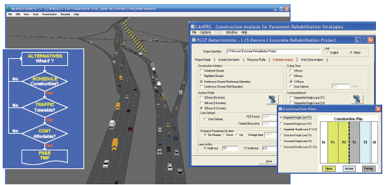 Shown above: the CA4PRS framework (left), user interface (right), and microscopic traffic simulation (center).