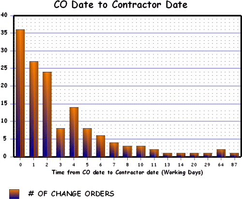 Click for data table