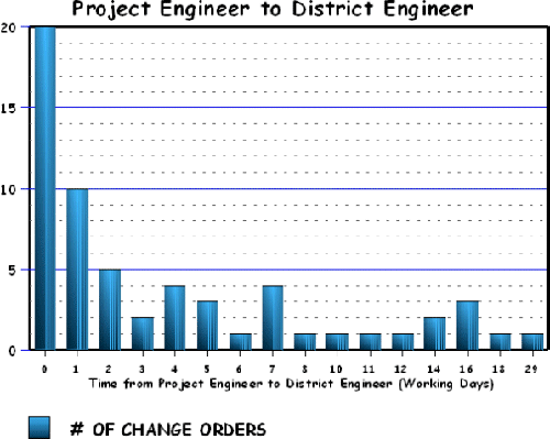 Click for data table